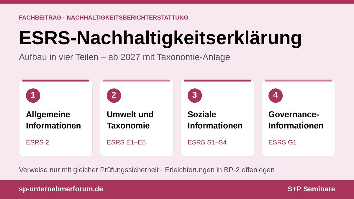Was ist die ESRS-Nachhaltigkeitserklärung? Aufbau ab 2027 esrs-nachhaltigkeitserklaerung