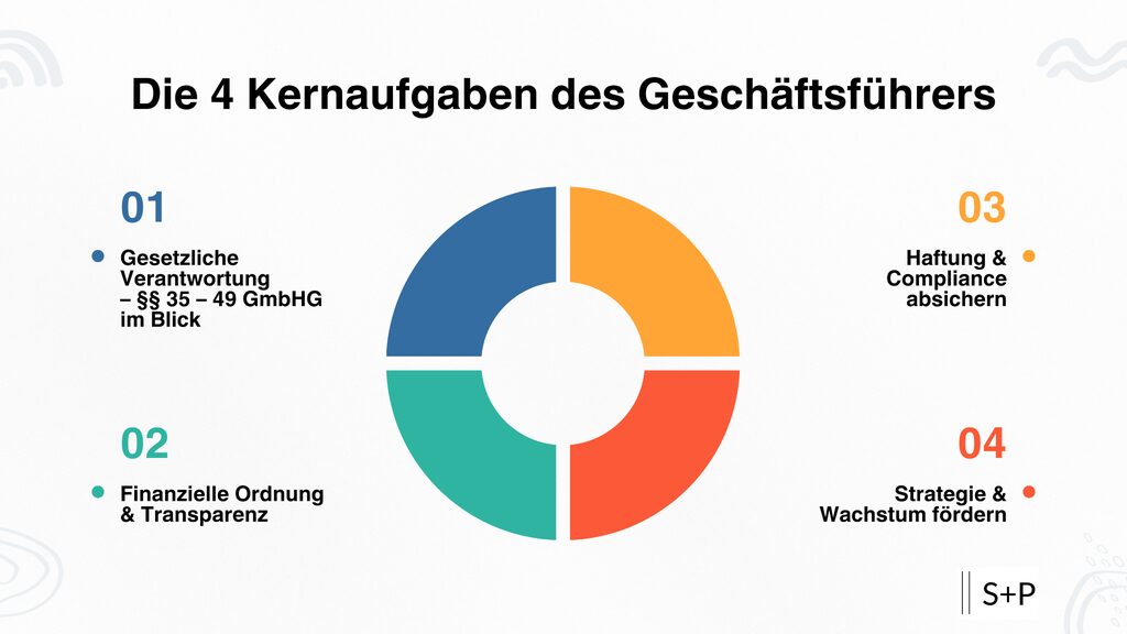 Geschäftsführer Aufgaben (GmbHG): Pflichten & Haftung | S+P Geschäftsführer Aufgaben nach GmbHG