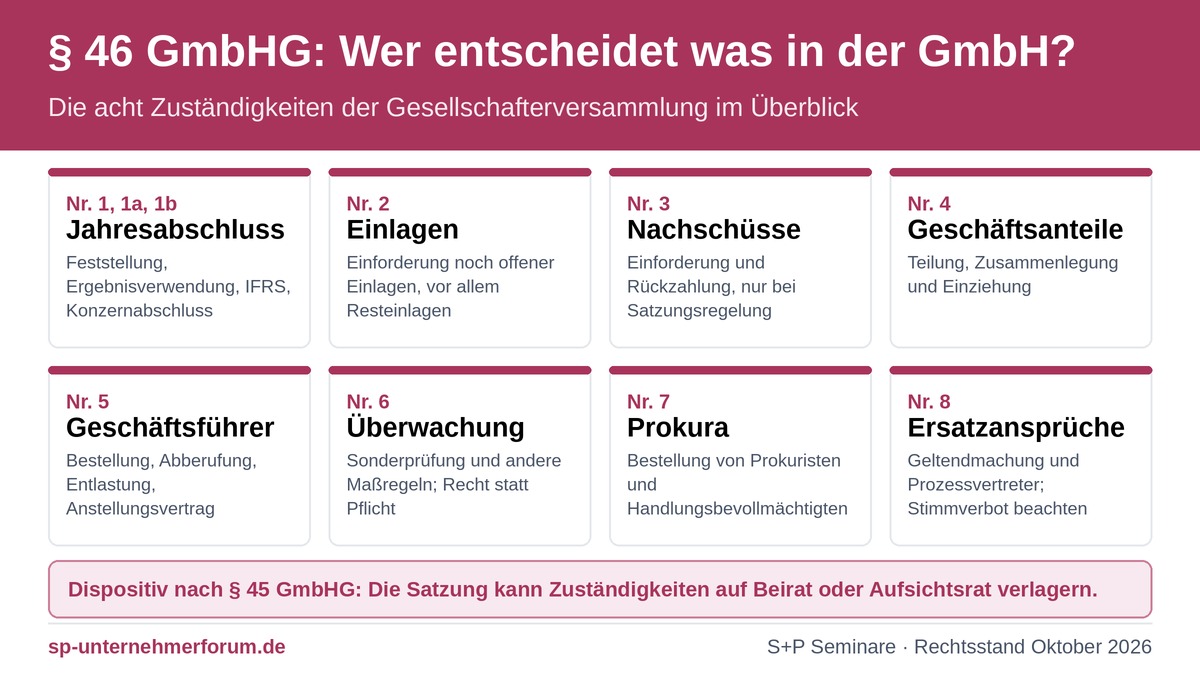 § 46 GmbHG: Aufgaben, Grenzen und Haftung der Gesellschafter gesellschafter-46-gmbhg