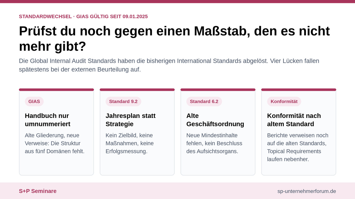 Interne Revision: Aufgaben, Prüfungsgrenzen und wirksame Mängelnachverfolgung Interne Revision: Aufgaben, Prüfungsgrenzen und wirksame Mängelnachverfolgung
