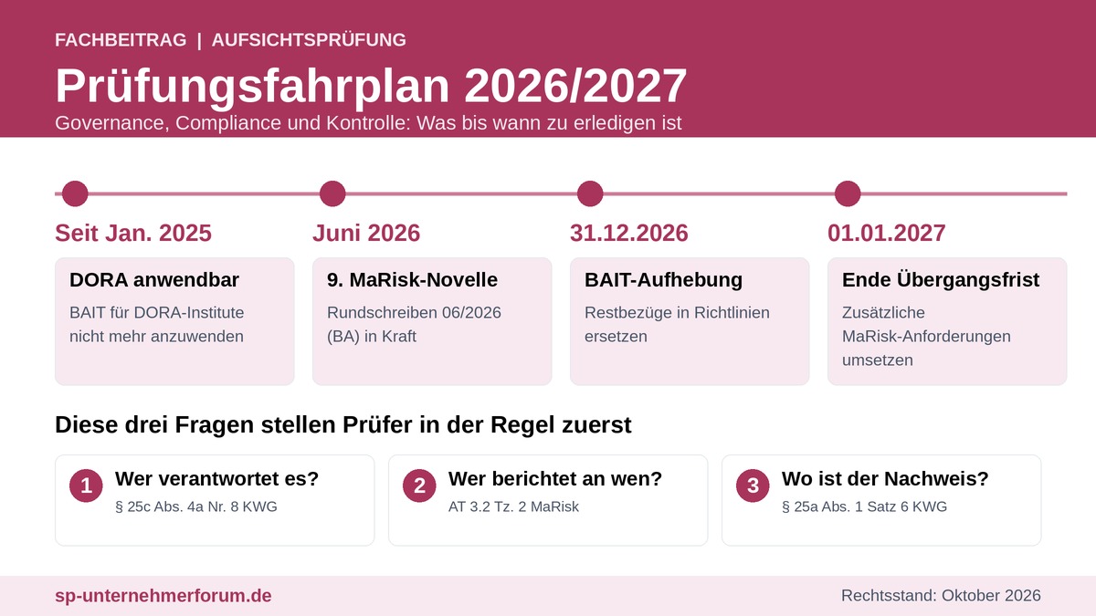 Governance, Compliance und Kontrolle: Prüfungsvorbereitung 2026/2027 governance-compliance-und-kontrolle-pruefungsfahrplan
