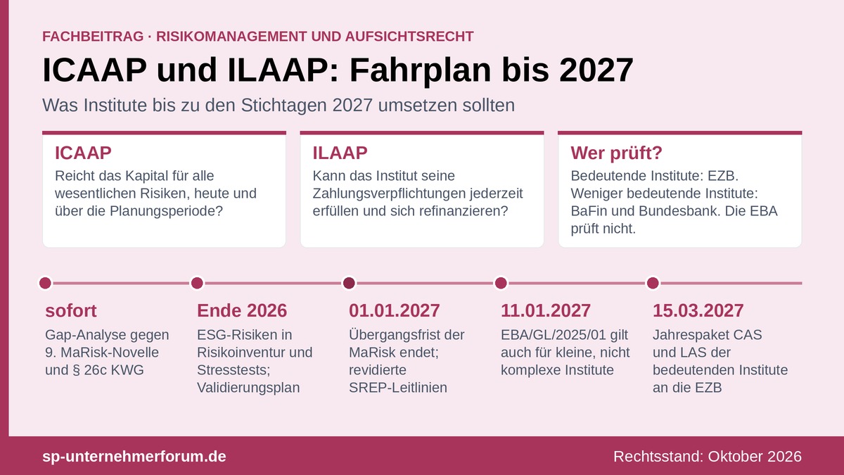 ICAAP und ILAAP 2026/2027: Pflichten, Perspektiven, Neuerungen icaap-ilaap-fahrplan