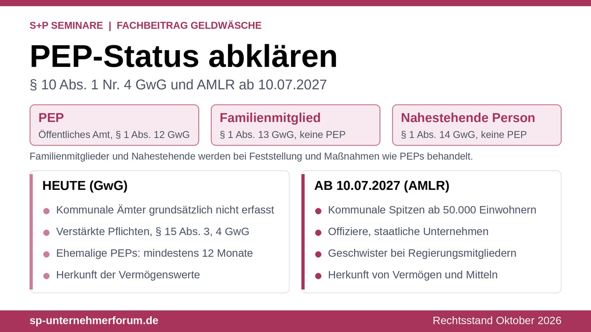 Was ist ein PEP? Abklärung des PEP Status §10 Abs. 1 Nr. 4 GwG pep-status-grafik