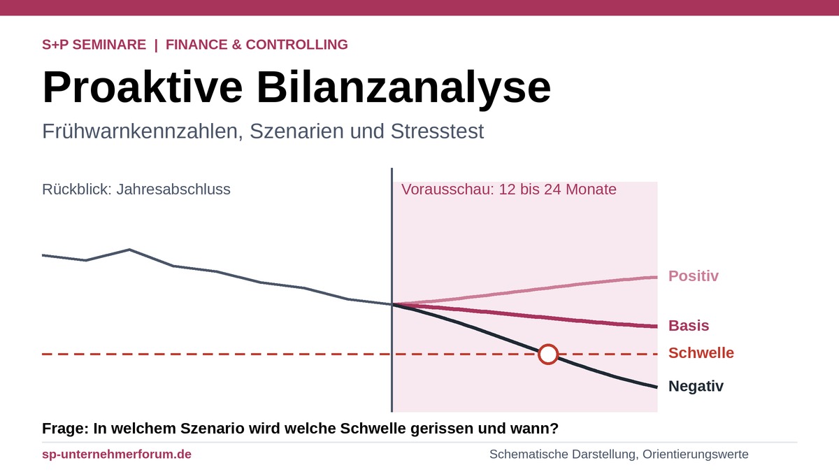 Zukunftssicherung durch proaktive Bilanzanalyse: Frühwarnung 2026 proaktive-bilanzanalyse-fruehwarnsystem