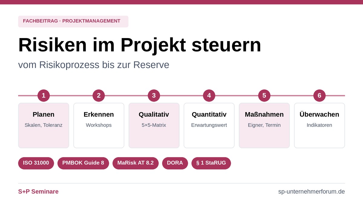 Risiken im Projekt steuern: Risikoprozess, Register und Pflichten risiken-im-projekt-steuern