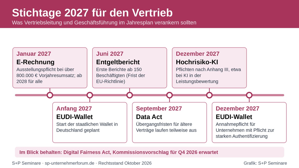 Sales Trends 2027: 7 Megatrends, die den Vertrieb verändern sales-trends-2027-stichtage
