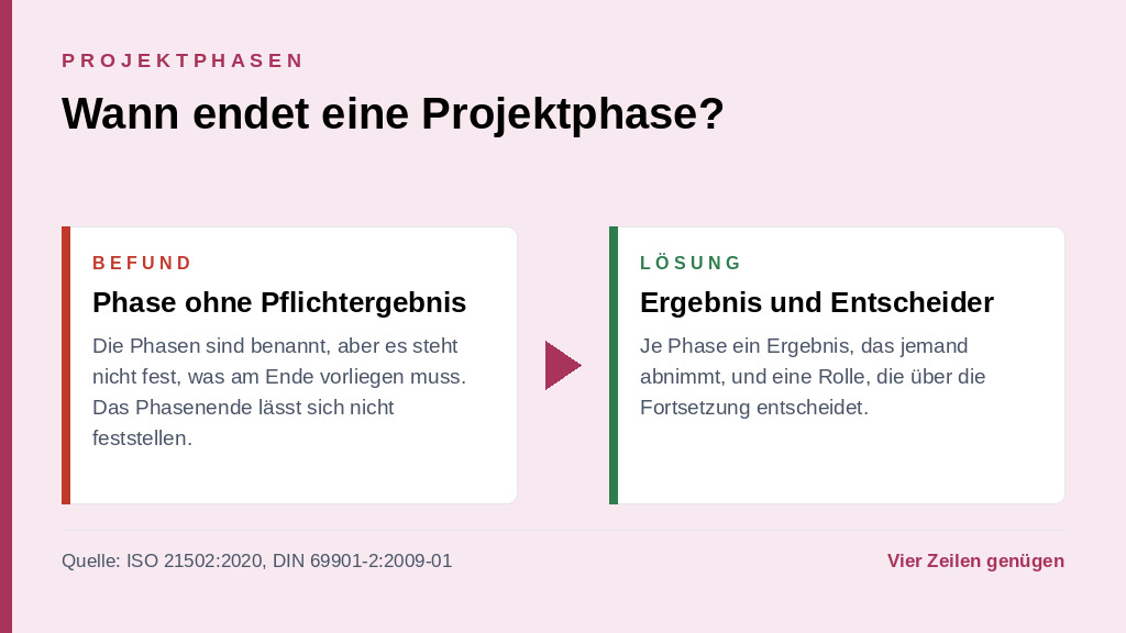 Projektphasen im Projektmanagement