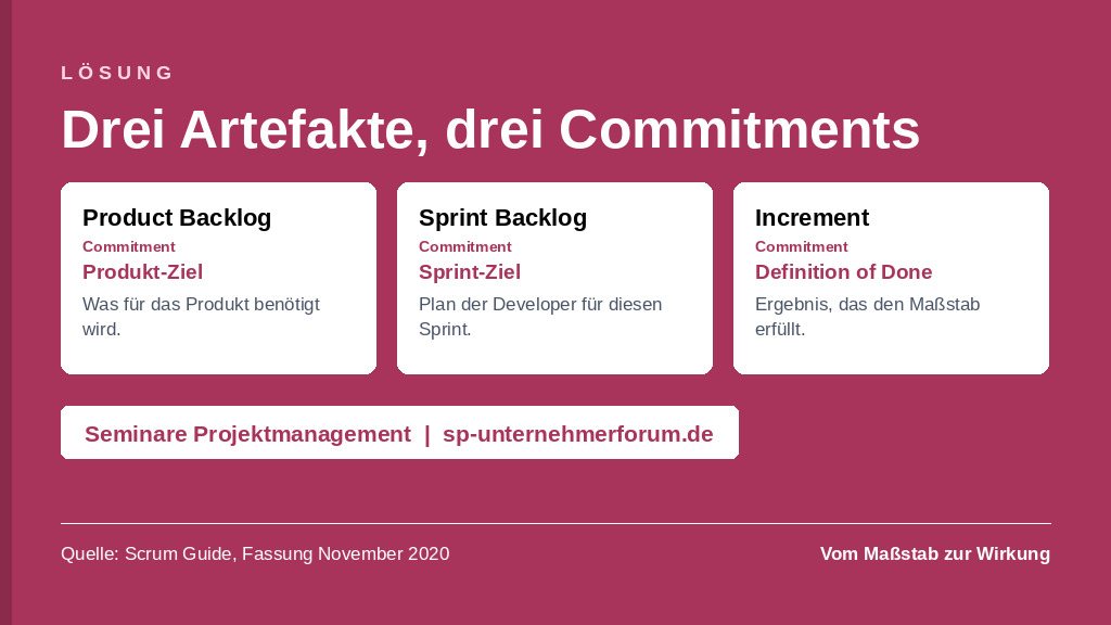 Scrum Artefakte: Product Backlog, Sprint Backlog und Increment