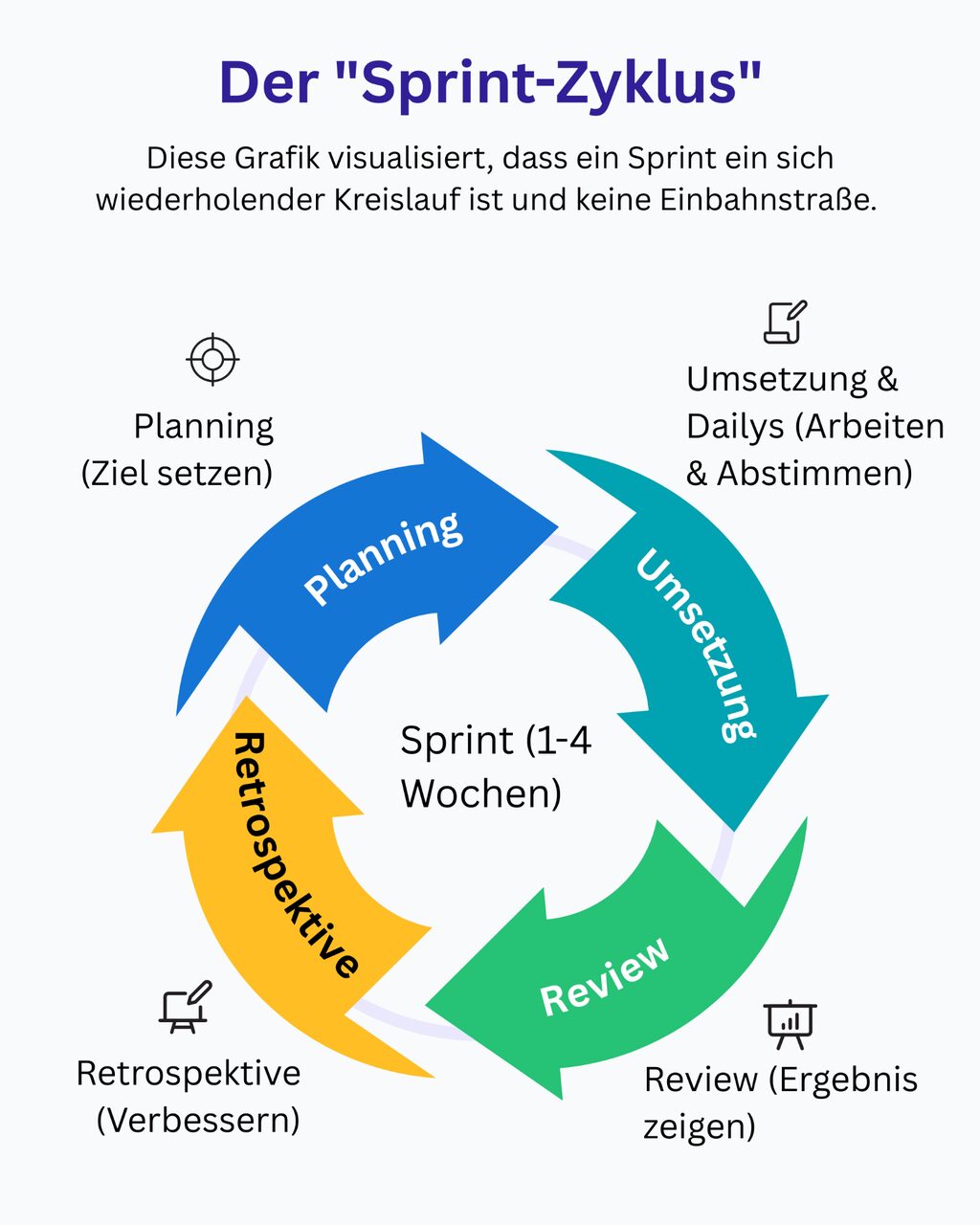 Was versteht man unter BATNA?