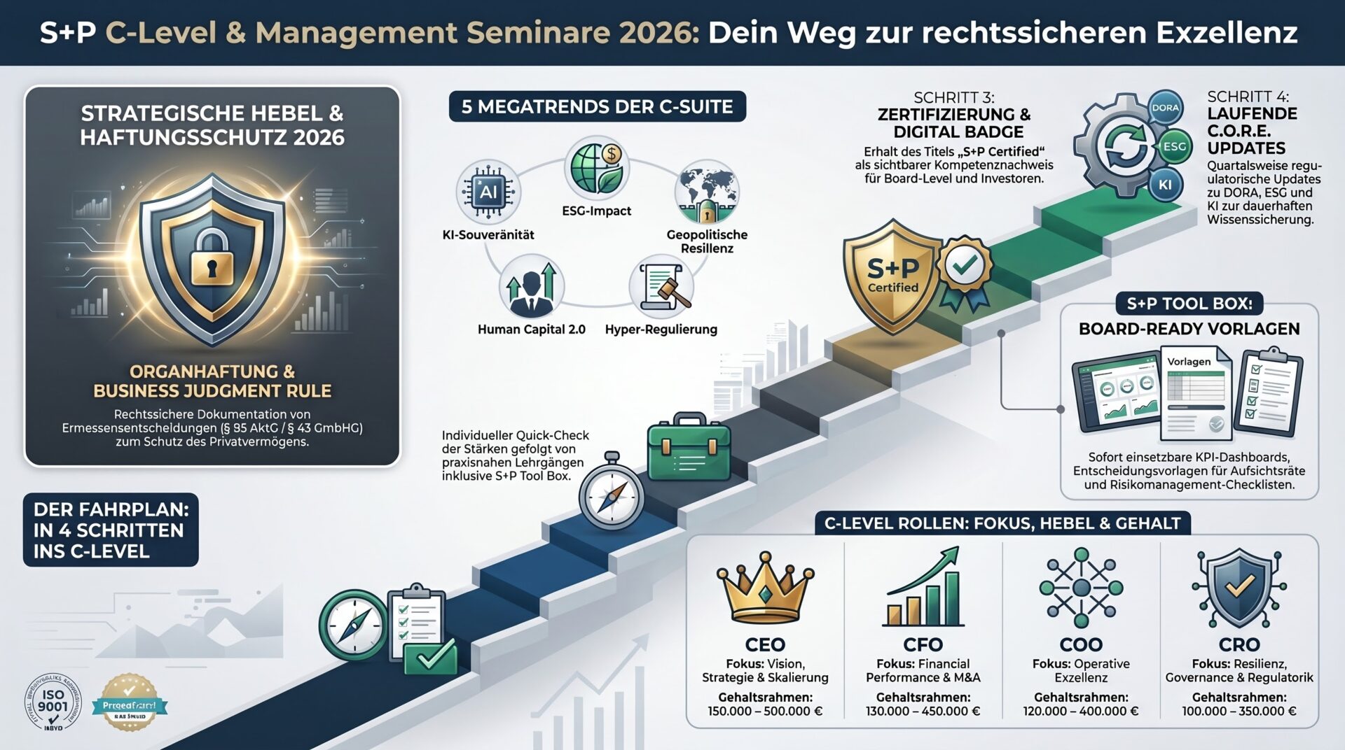 S+P Certified Compliance Excellence 2026 – Dein C-Level Upgrade Management-Seminare für C-Level 2026
