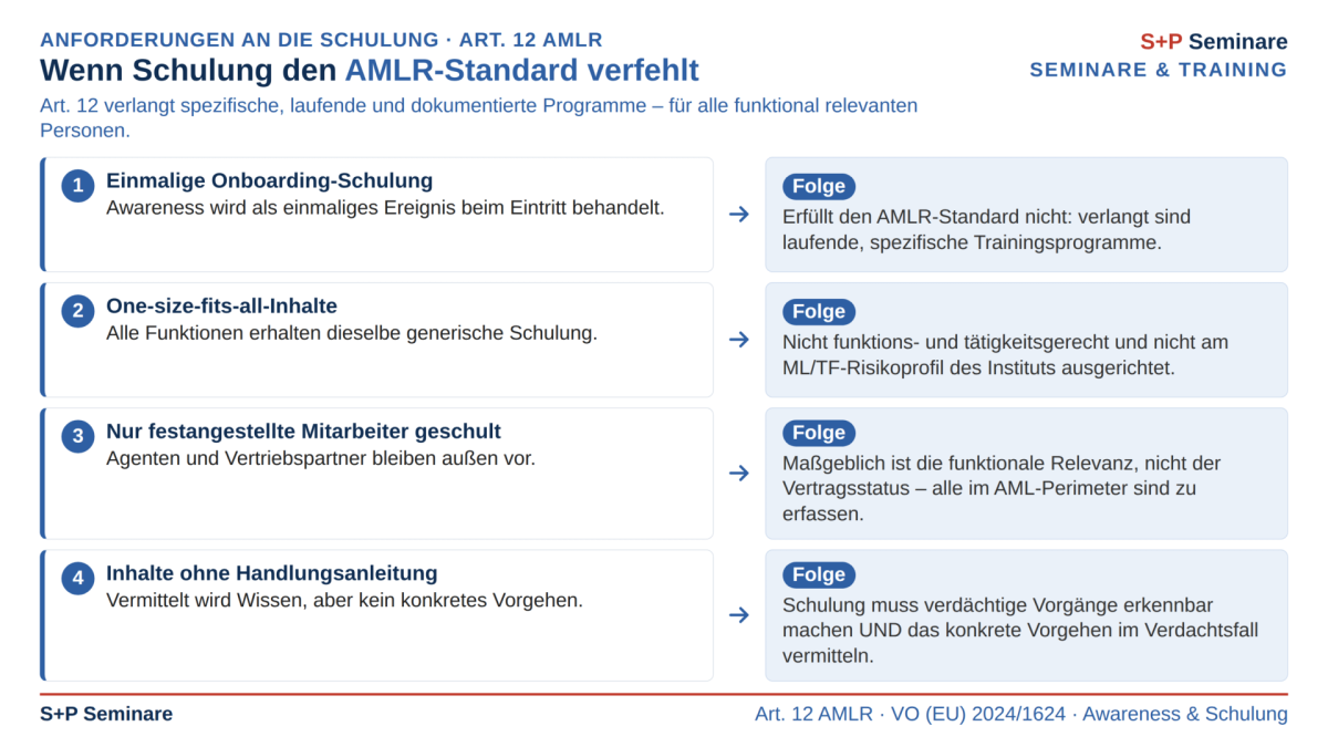 Art. 12 AMLR – Schulung wird zur dokumentationspflichtigen Organisationspflicht Art. 12 AMLR – Schulung wird zur dokumentationspflichtigen Organisationspflicht