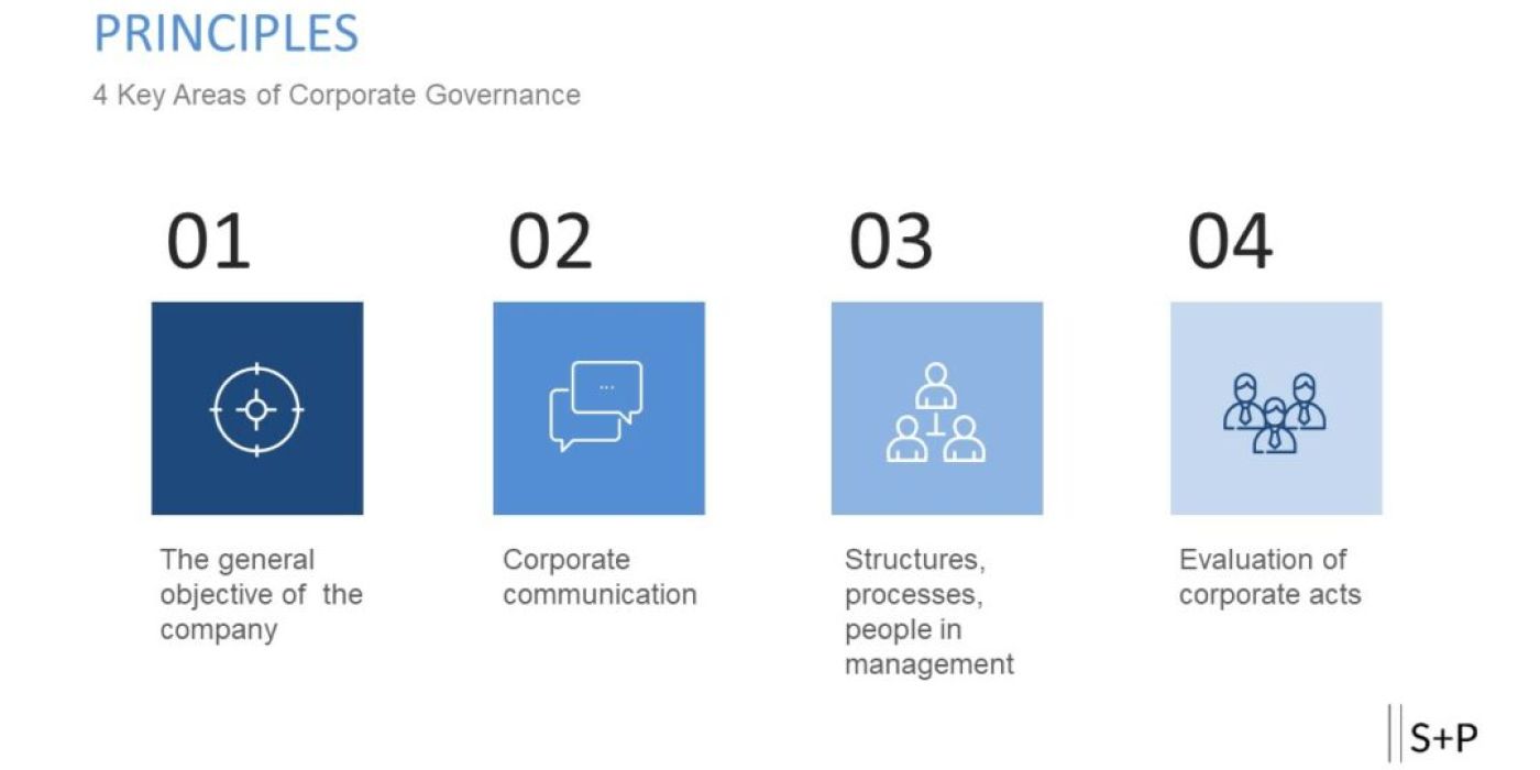 Welche Rolle spielt das Controlling im Unternehmen?