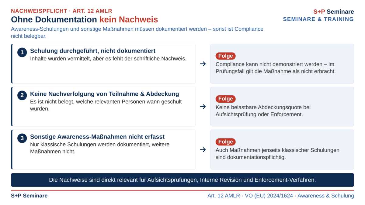 Art. 12 AMLR – Schulung wird zur dokumentationspflichtigen Organisationspflicht Art. 12 AMLR – Schulung wird zur dokumentationspflichtigen Organisationspflicht