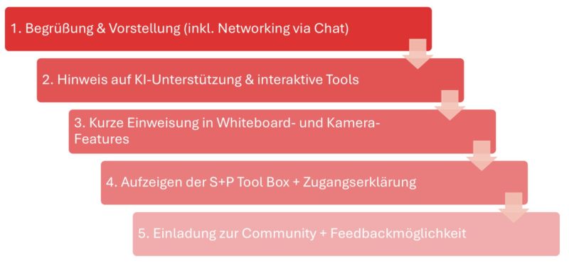 Geschäftsführer Seminare 2026 – Führung stärken & Haftungsrisiken sicher steuern seminarstart_steps