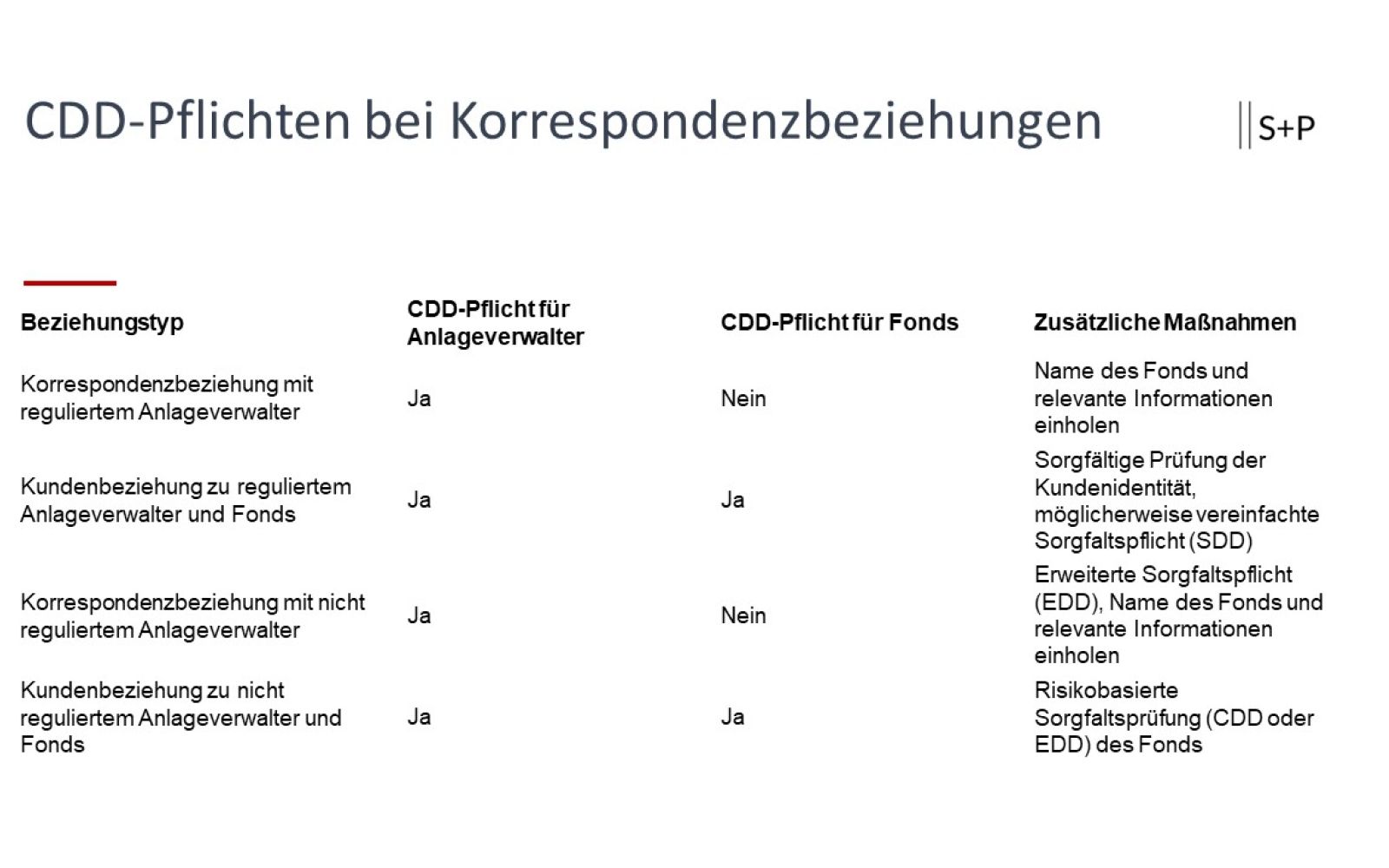 Was ist eine Korrespondenzbeziehung bei Wertpapiertransaktionen? EU setzt neue Maßstäbe im Kampf gegen Geldwäsche und Terrorismusfinanzierung