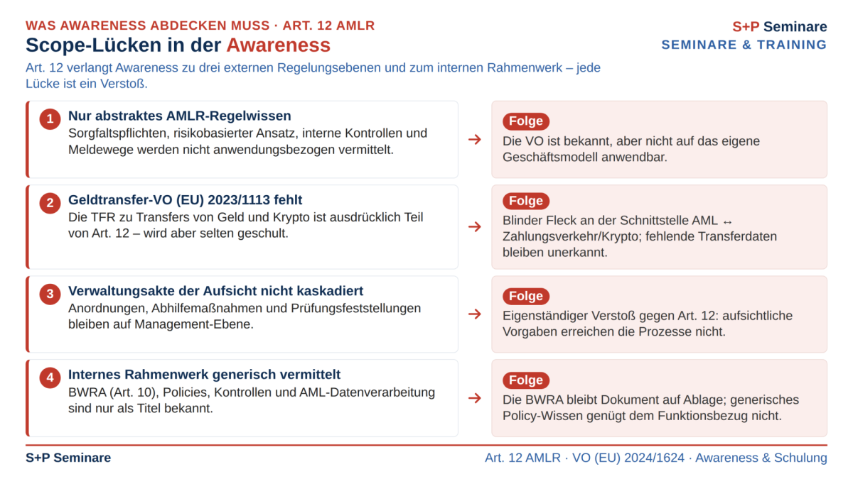 Art. 12 AMLR – Schulung wird zur dokumentationspflichtigen Organisationspflicht Art. 12 AMLR – Schulung wird zur dokumentationspflichtigen Organisationspflicht