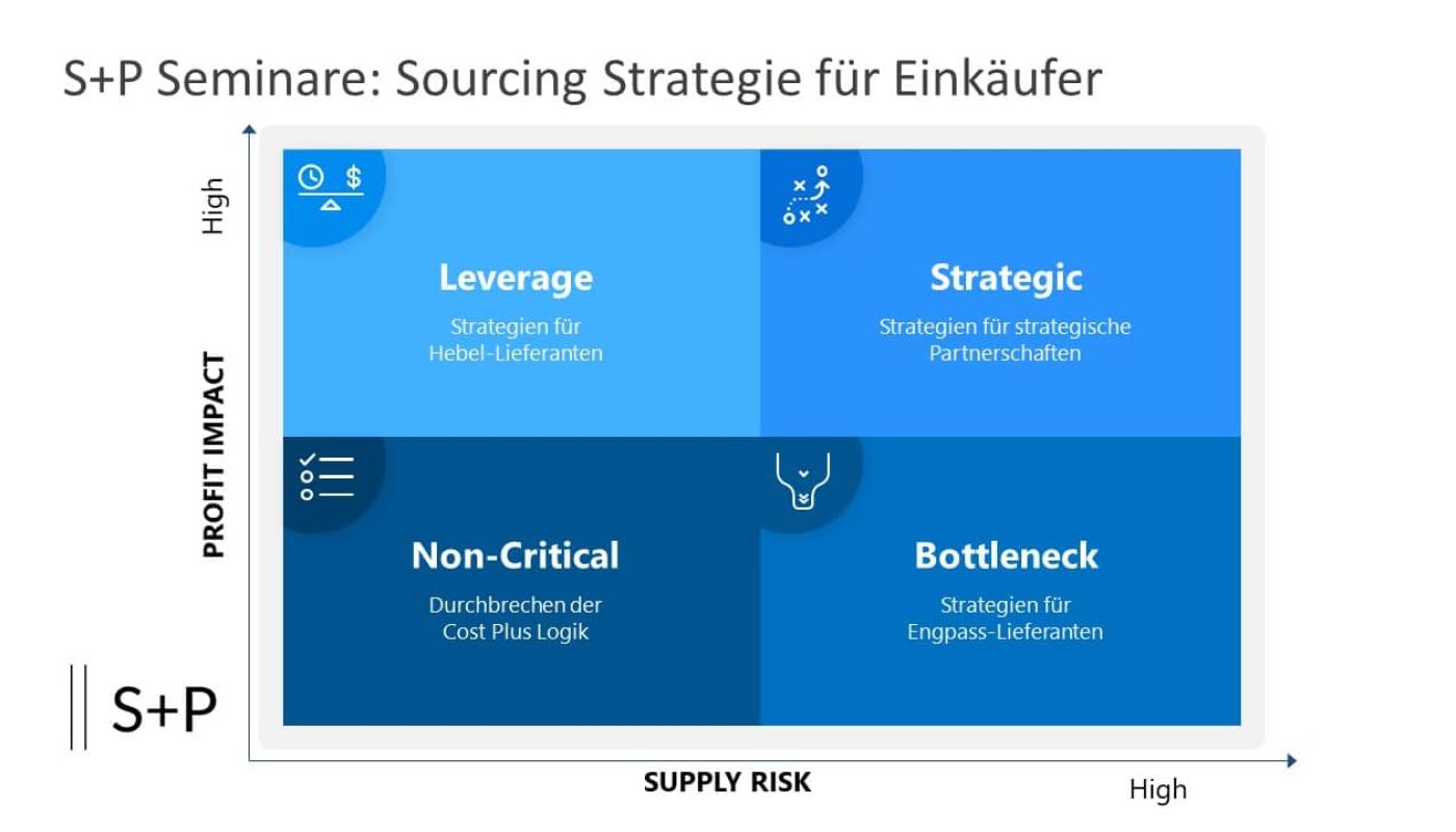 Meistere den Einkauf: Innovative Sourcing-Strategien für deinen Erfolg