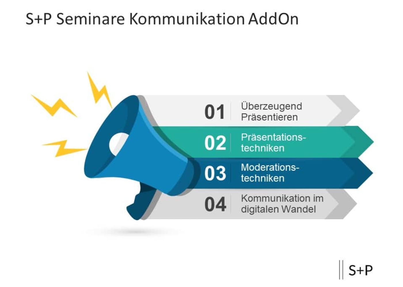 Kommunikation