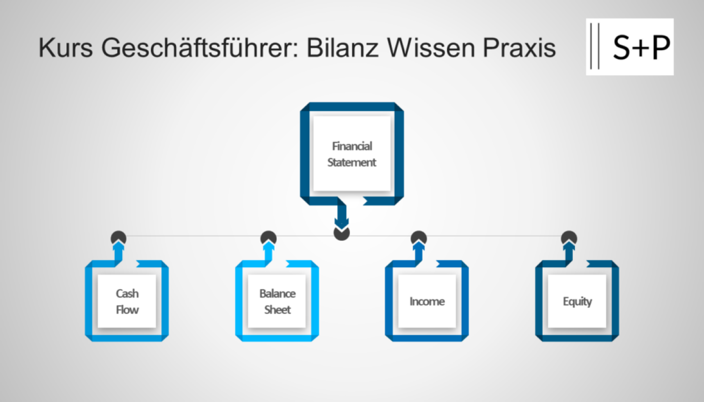 Bilanzen lesen wie ein Profi