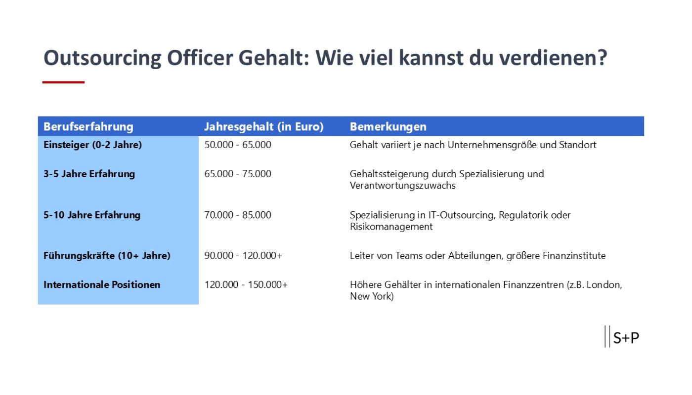Outsourcing Officer Gehalt: Wie viel kannst du verdienen?