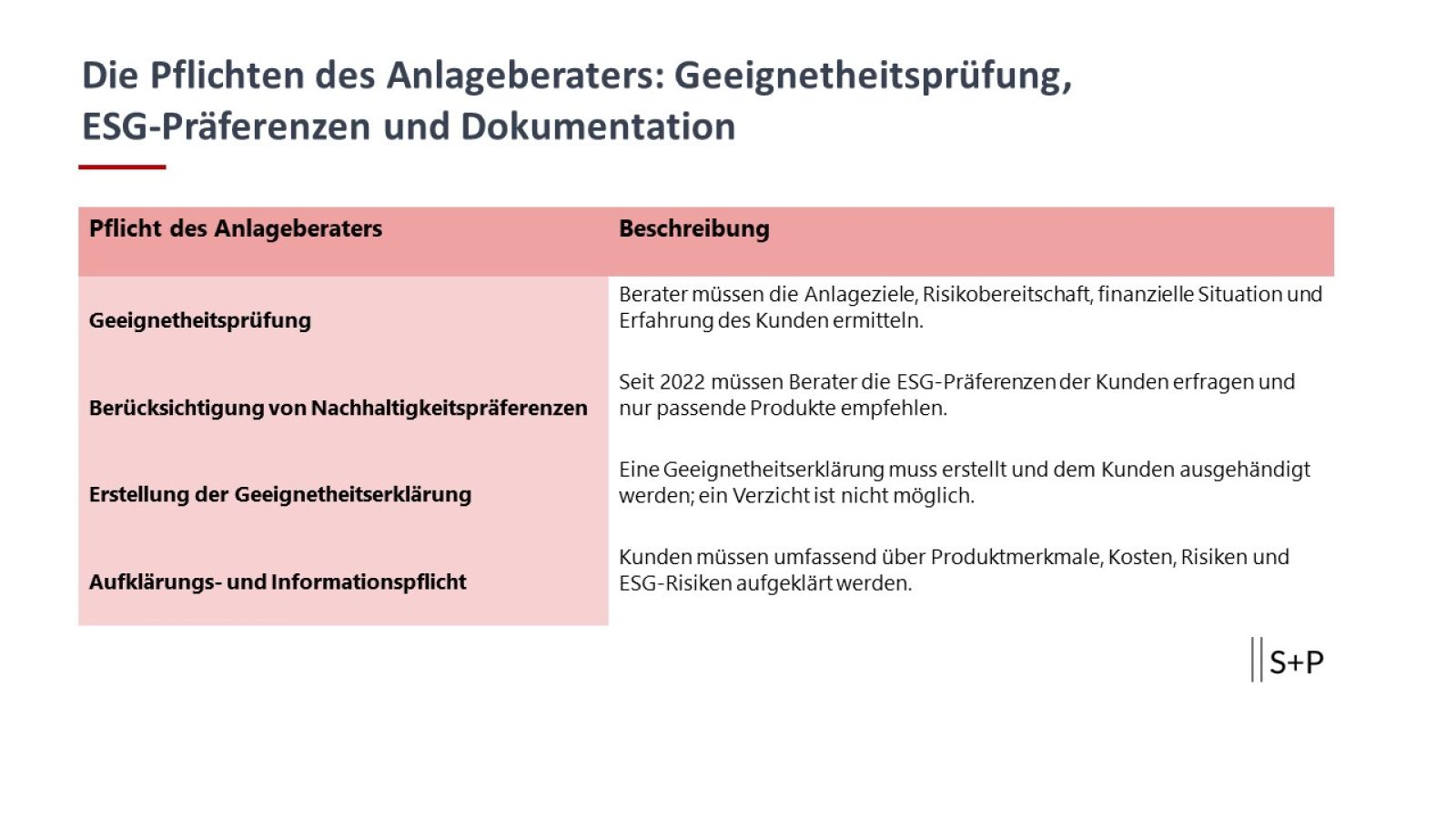 MiFID II: Prüfung der Geeignetheit nach BT 7 MaComp Seminar DORA ✅ Praxiswissen für Entscheider