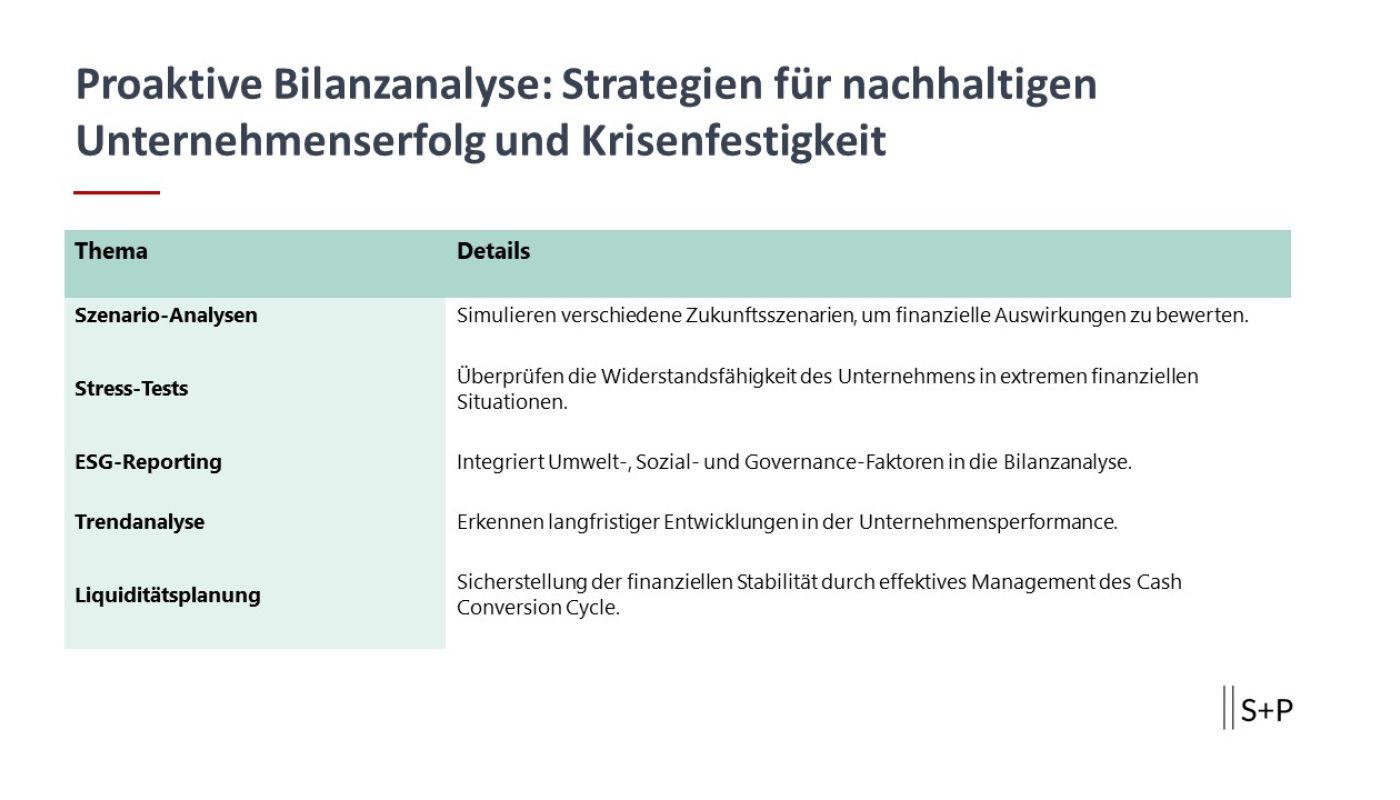 Zukunftssicherung durch proaktive Bilanzanalyse Proaktive Bilanzanalyse sichert nachhaltigen Erfolg