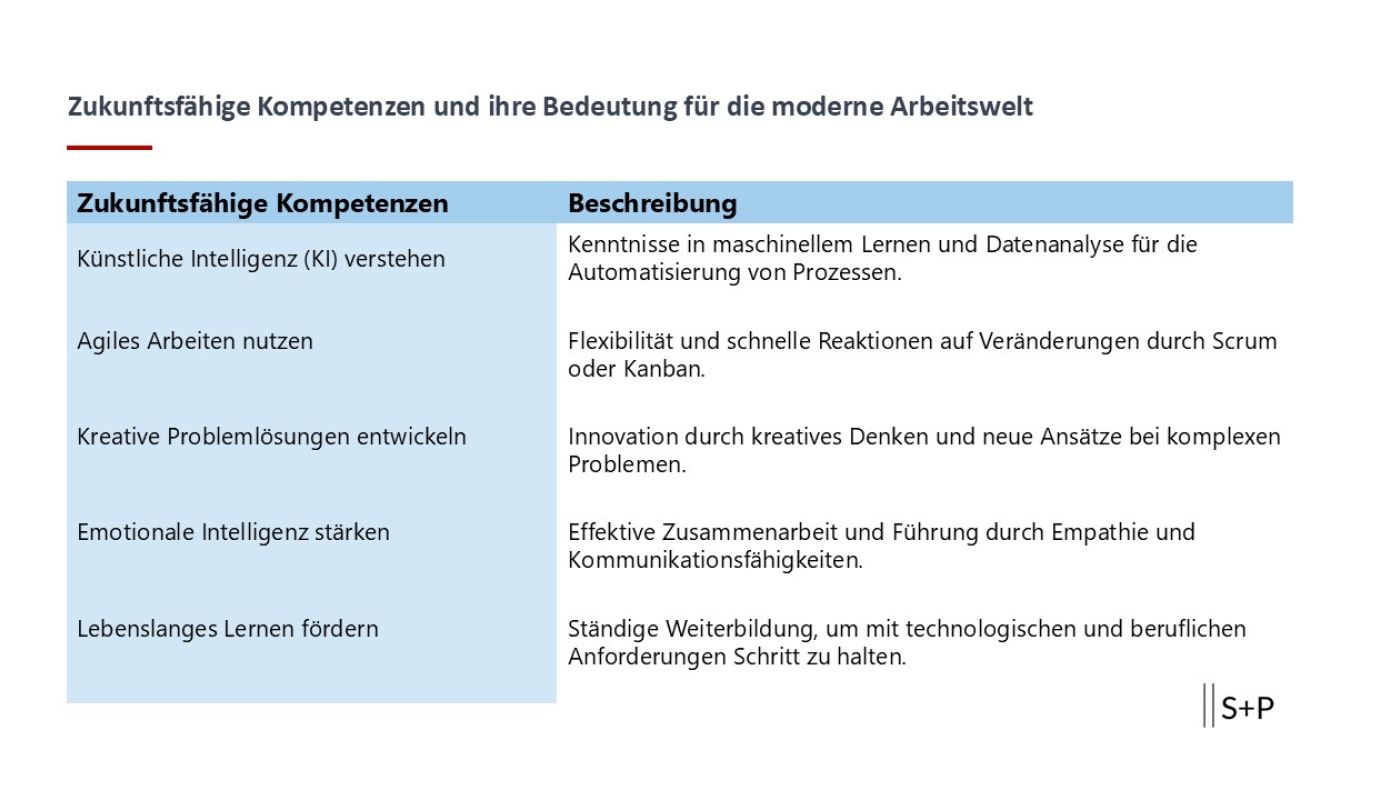 Wann ist KI-Nutzung laut Business Judgement Rule Pflicht für Geschäftsführung und Aufsichtsrat?