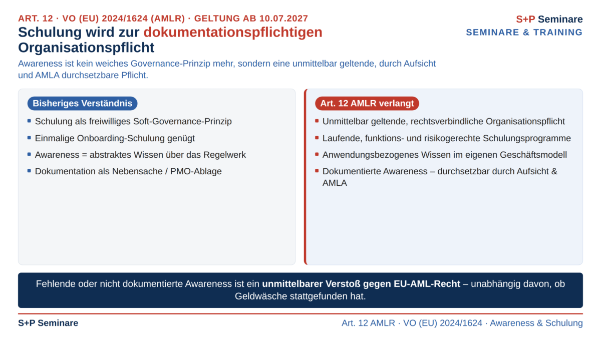 Art. 12 AMLR – Schulung wird zur dokumentationspflichtigen Organisationspflicht Art. 12 AMLR – Schulung wird zur dokumentationspflichtigen Organisationspflicht