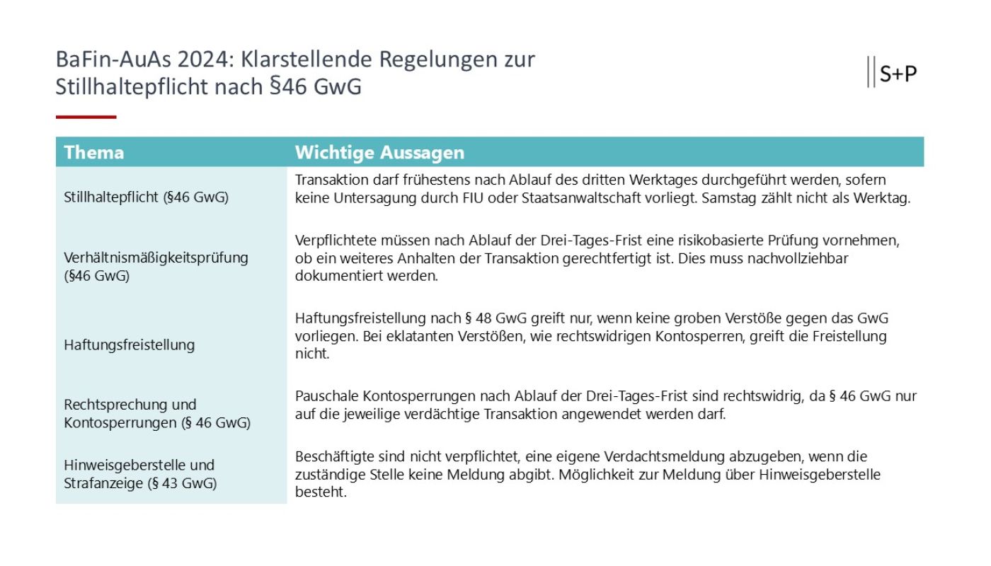 Wann ist KI-Nutzung laut Business Judgement Rule Pflicht für Geschäftsführung und Aufsichtsrat?