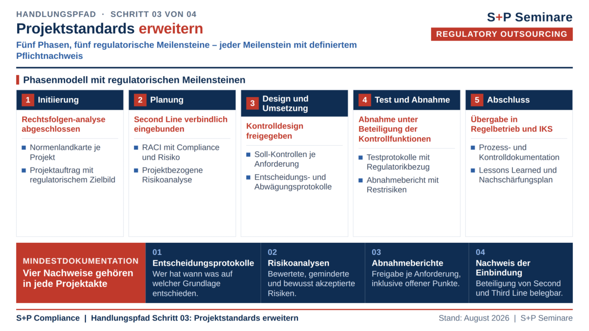 Projektmanager Industrie vs. BaFin-Institut: Warum Standard-Methoden im Finanzsektor scheitern Projektstandards erweitern
Untertitel: Fünf Phasen, fünf regulatorische Meilensteine – jeder Meilenstein mit definiertem Pflichtnachweis
