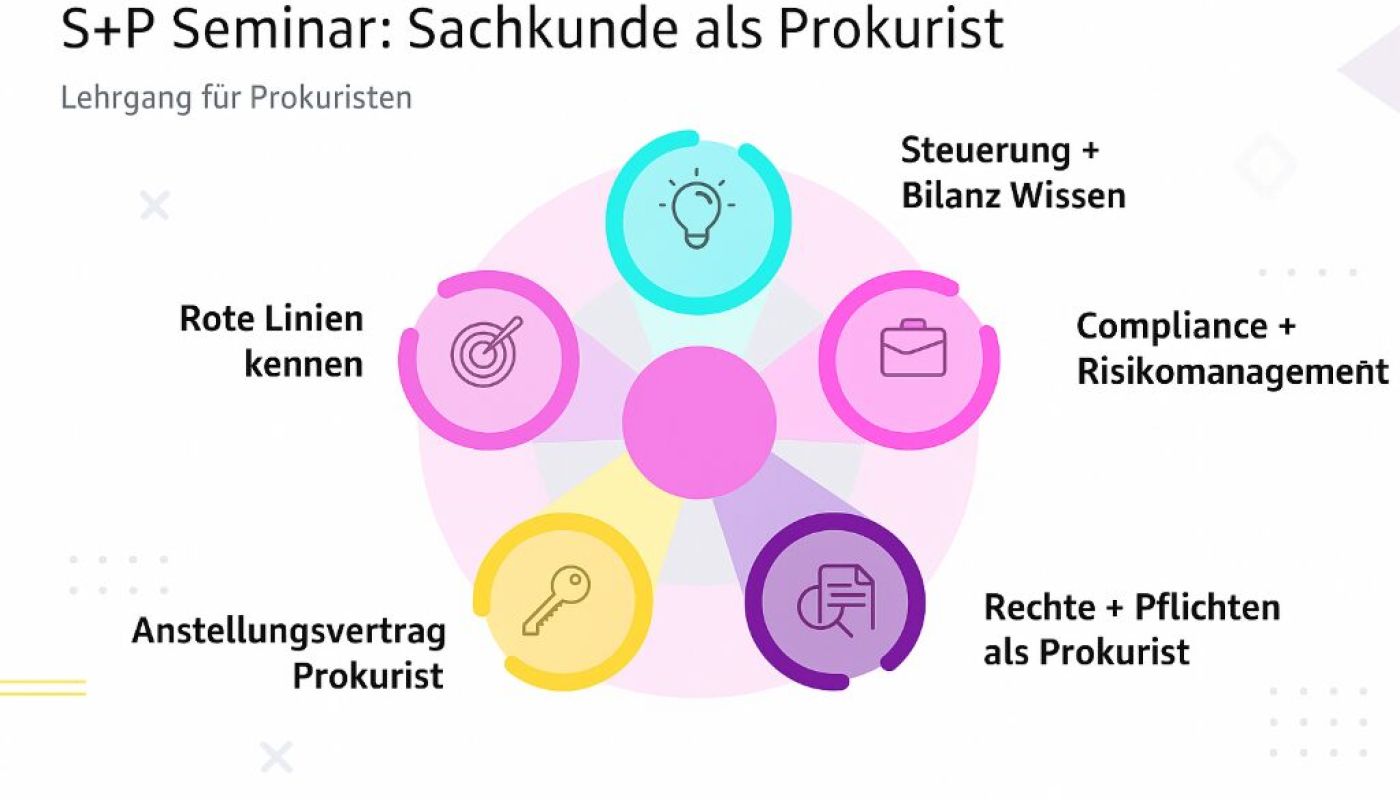 Sachkunde Prokurist
