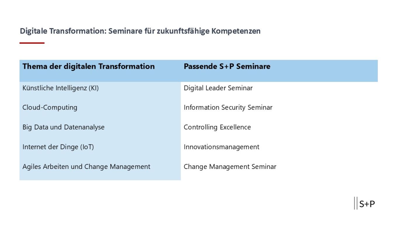 Digitale Transformation: Der Schlüssel zur Zukunftsfähigkeit in Unternehmen Wann ist KI-Nutzung laut Business Judgement Rule Pflicht für Geschäftsführung und Aufsichtsrat?