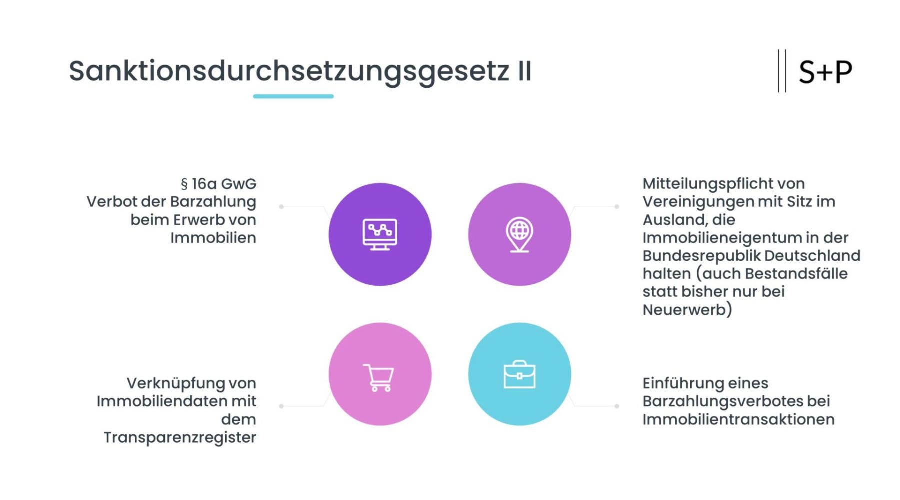SDG II regelt Verbot der Barzahlung beim Erwerb von Immobilien (§16a GwG) Sanktionsdurchsetzungsgesetz II